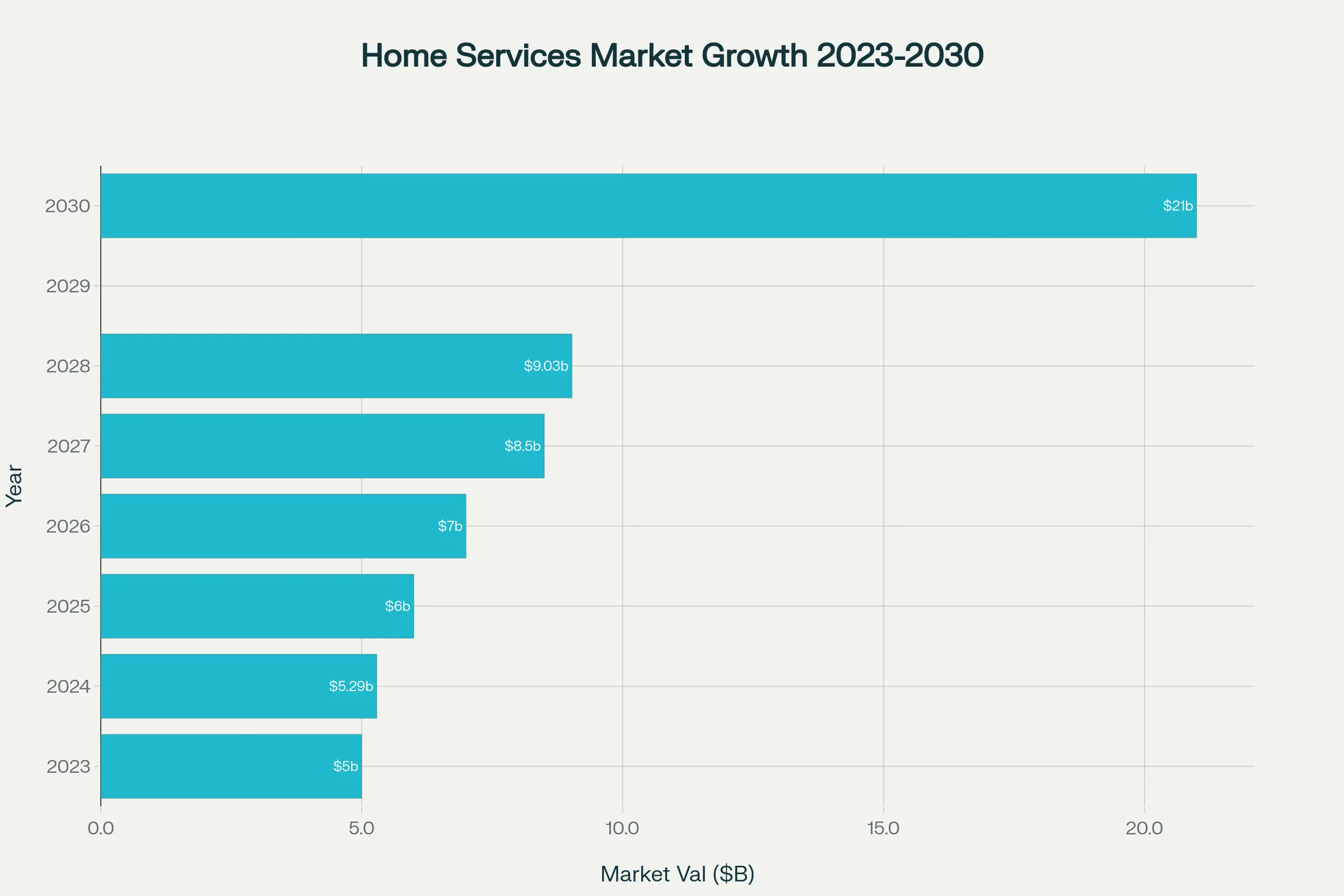 home services app that lists local vendors2